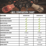 AMS Retriever Pro Bowfishing Reel